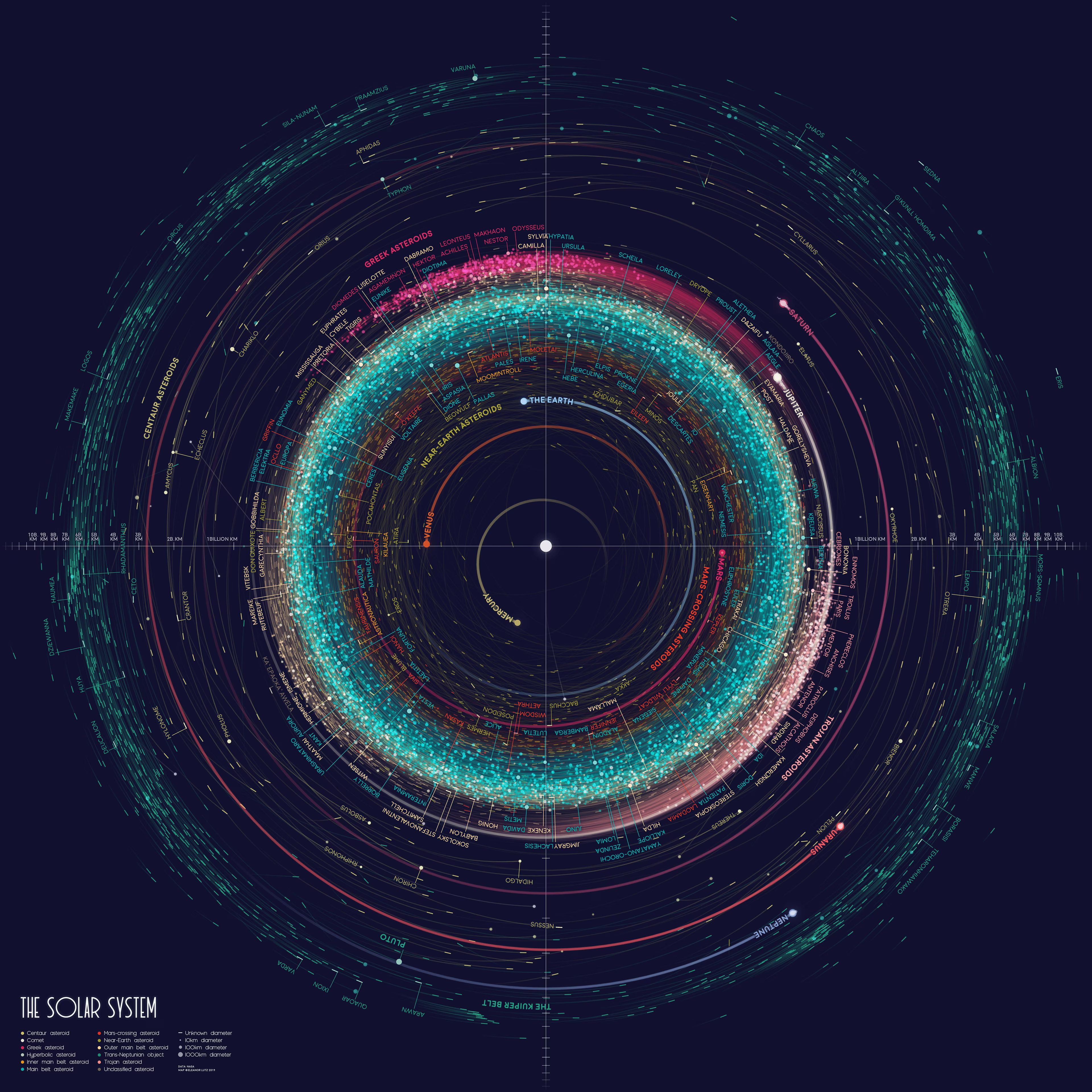 Map of the solar system